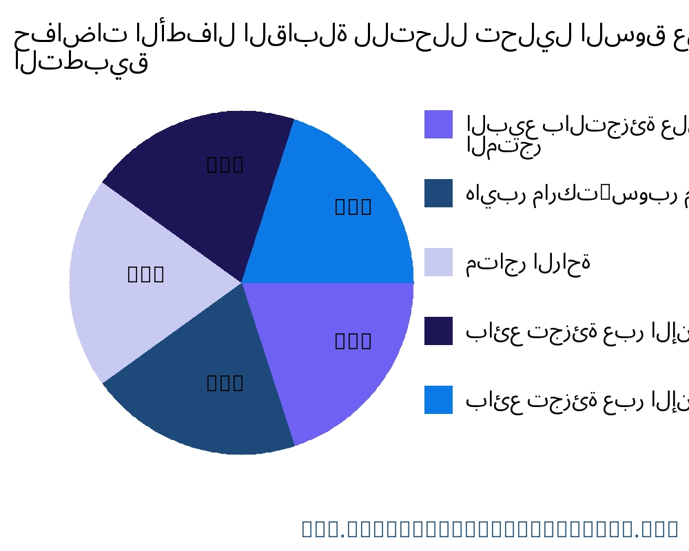 حفاضات الأطفال القابلة للتحلل السوق حسب التطبيق - Infinitive Data Research