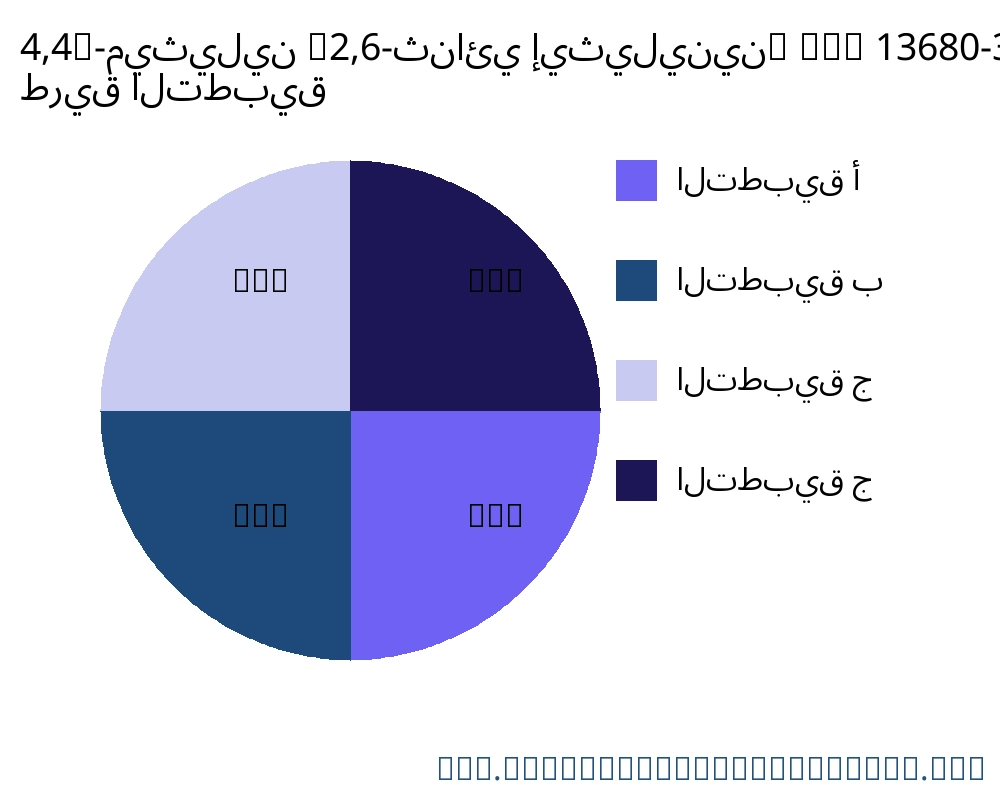4,4'-ميثيلين (2,6-ثنائي إيثيلينين) CAS 13680-35-8 السوق حسب التطبيق - Infinitive Data Research