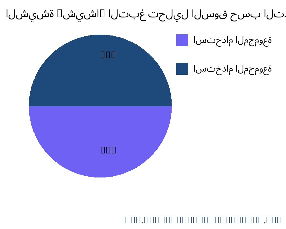 الشيشة (شيشا) التبغ السوق حسب التطبيق - Infinitive Data Research
