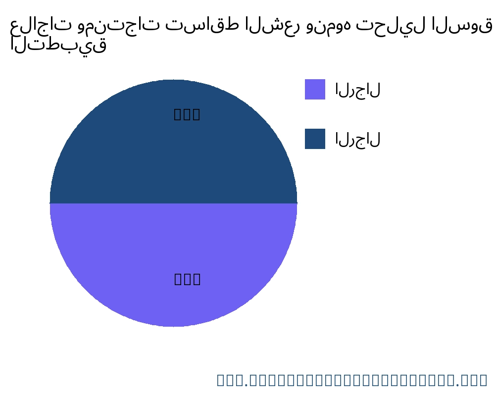 علاجات ومنتجات تساقط الشعر ونموه السوق حسب التطبيق - Infinitive Data Research