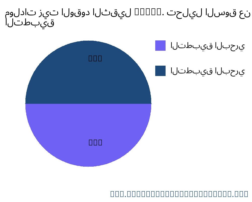 مولدات زيت الوقود الثقيل (HFO). السوق حسب التطبيق - Infinitive Data Research