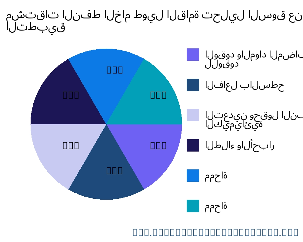 مشتقات النفط الخام طويل القامة السوق حسب التطبيق - Infinitive Data Research
