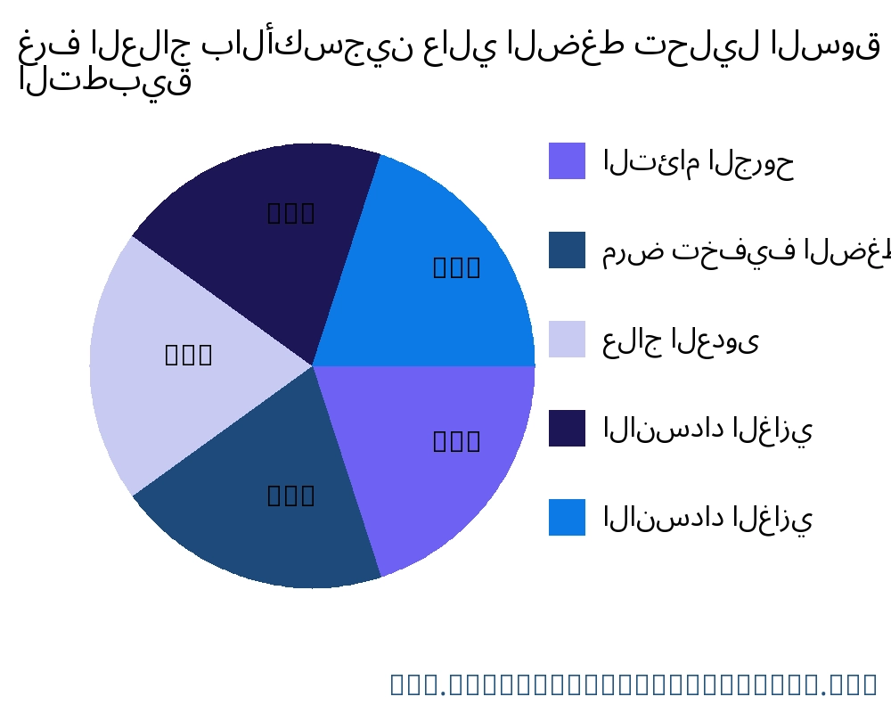 غرف العلاج بالأكسجين عالي الضغط السوق حسب التطبيق - Infinitive Data Research