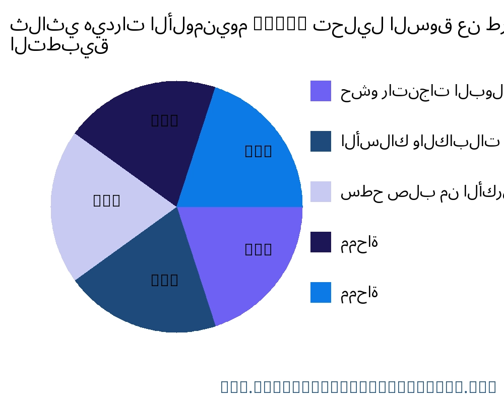 ثلاثي هيدرات الألومنيوم (ATH) السوق حسب التطبيق - Infinitive Data Research