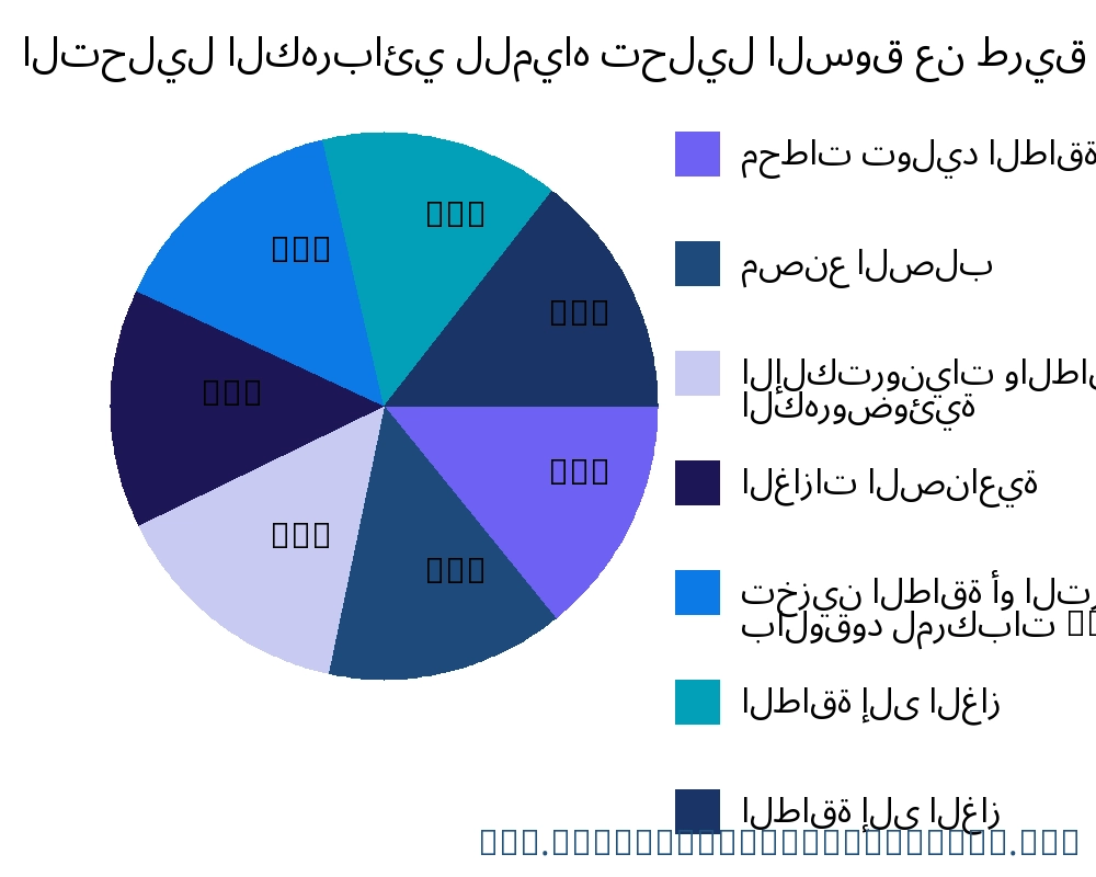التحليل الكهربائي للمياه السوق حسب التطبيق - Infinitive Data Research
