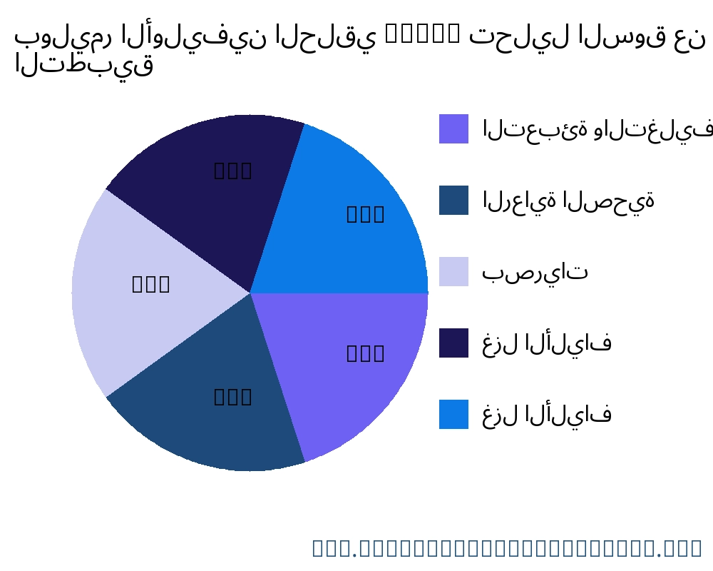 بوليمر الأوليفين الحلقي (Cop) السوق حسب التطبيق - Infinitive Data Research