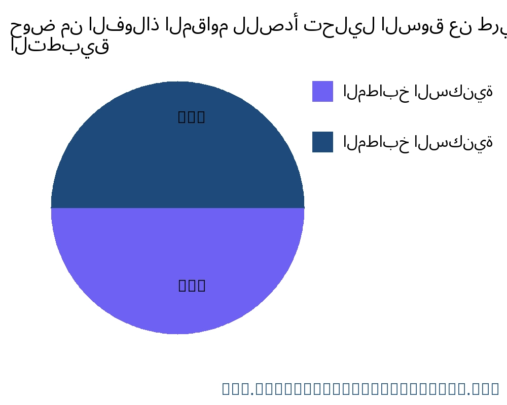 حوض من الفولاذ المقاوم للصدأ السوق حسب التطبيق - Infinitive Data Research
