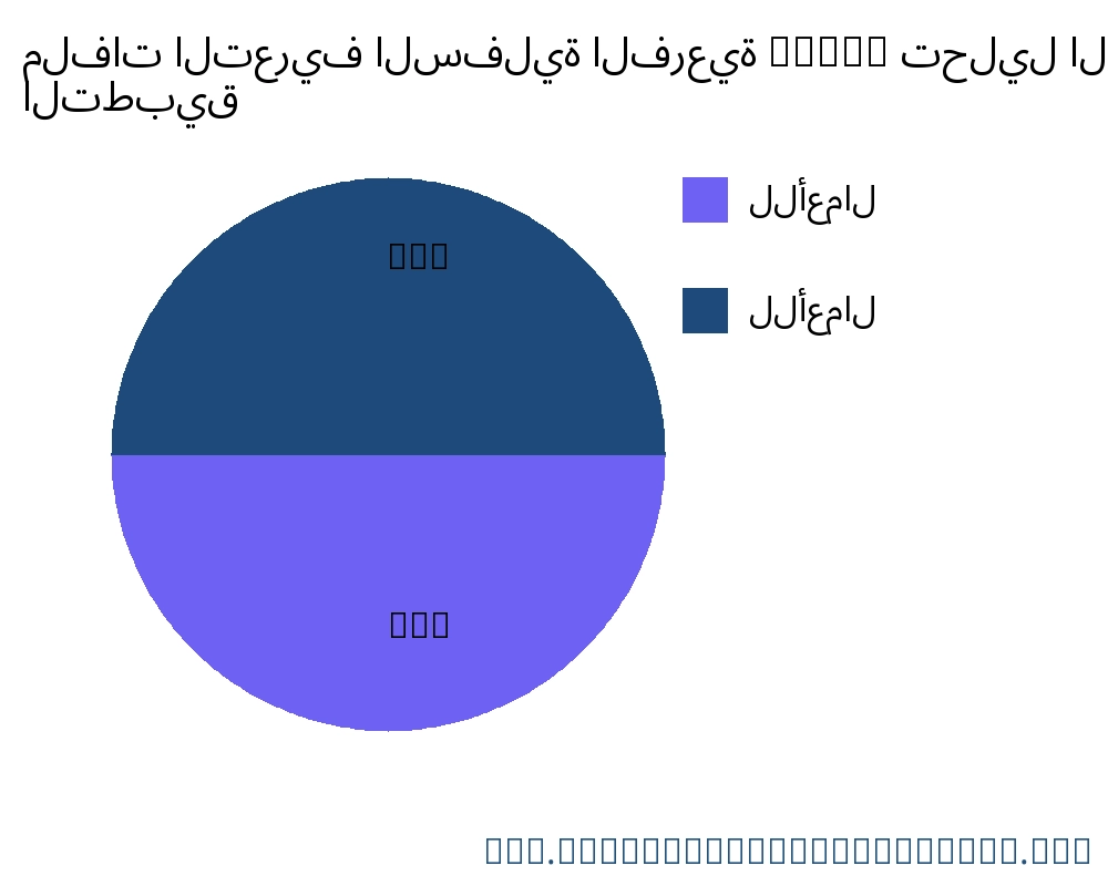 ملفات التعريف السفلية الفرعية (SBP) السوق حسب التطبيق - Infinitive Data Research