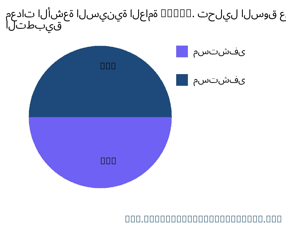معدات الأشعة السينية العامة (GXR). السوق حسب التطبيق - Infinitive Data Research