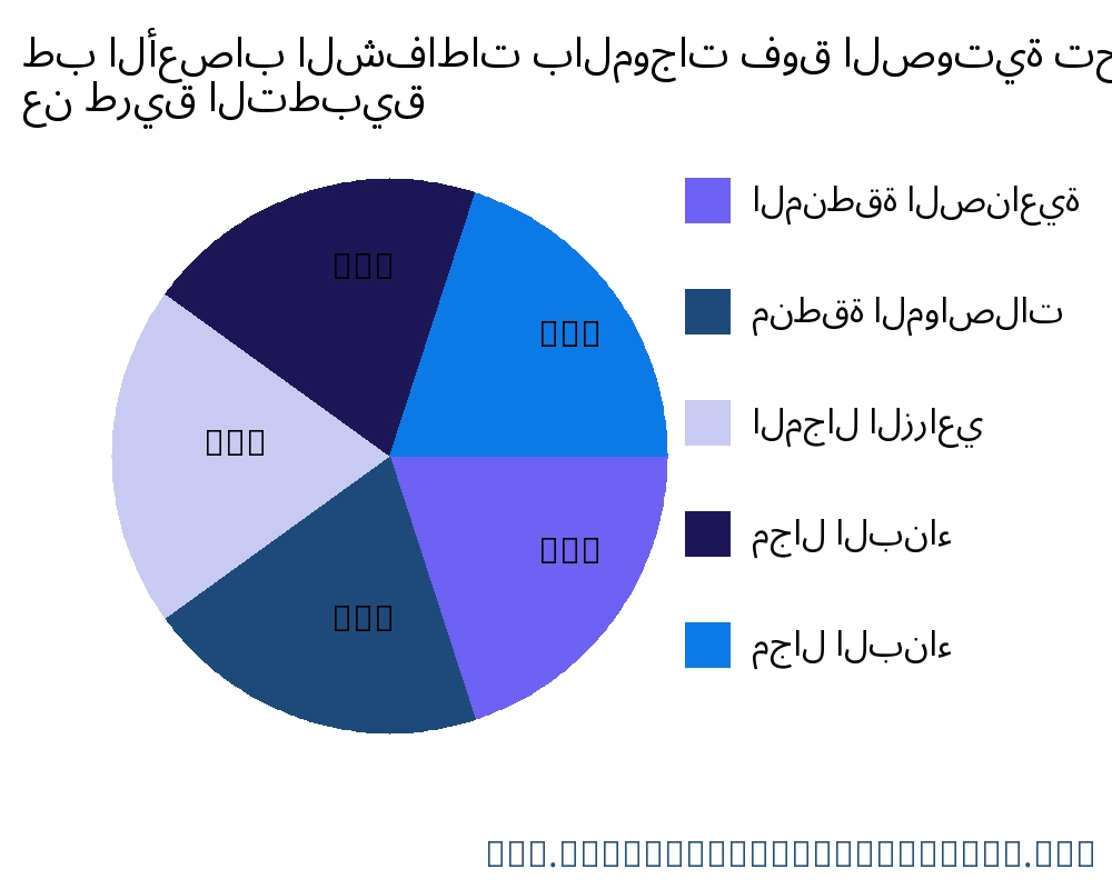 طب الأعصاب الشفاطات بالموجات فوق الصوتية السوق حسب التطبيق - Infinitive Data Research