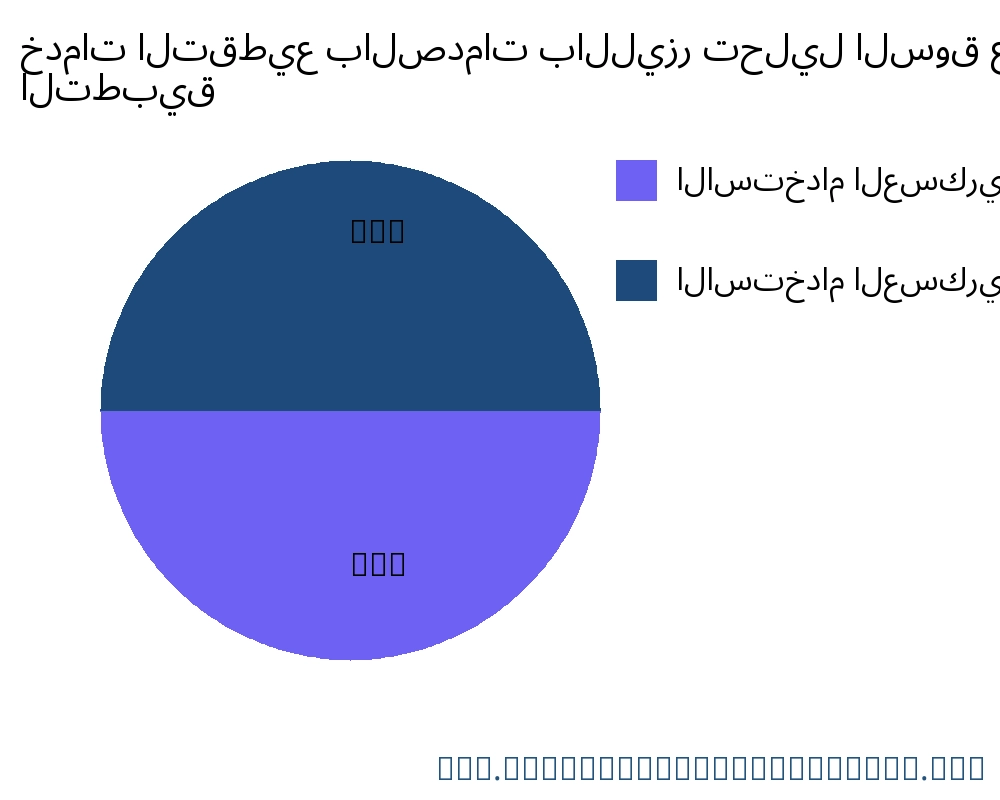 خدمات التقطيع بالصدمات بالليزر السوق حسب التطبيق - Infinitive Data Research