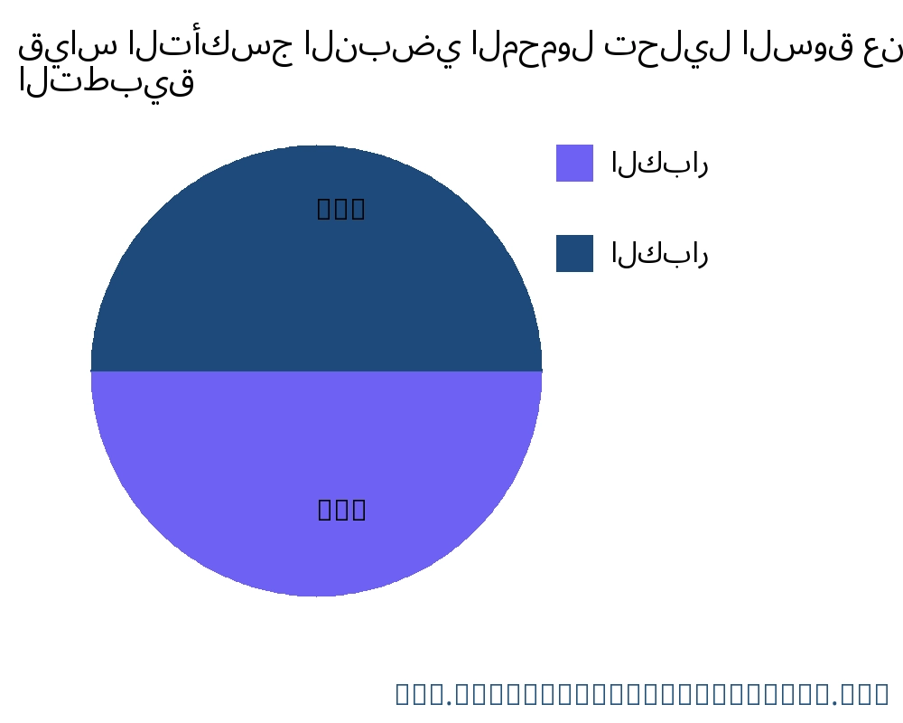 قياس التأكسج النبضي المحمول السوق حسب التطبيق - Infinitive Data Research