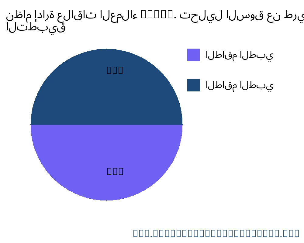 نظام إدارة علاقات العملاء (CRM). السوق حسب التطبيق - Infinitive Data Research