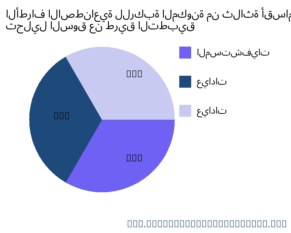 الأطراف الاصطناعية للركبة المكونة من ثلاثة أقسام السوق حسب التطبيق - Infinitive Data Research