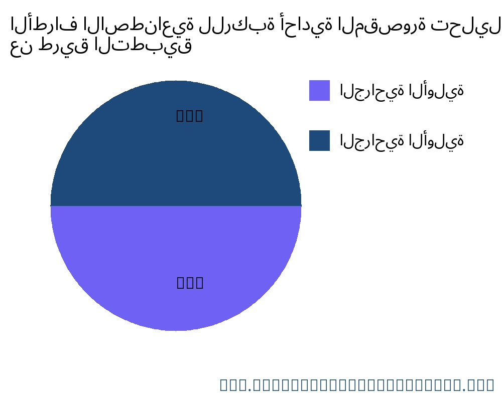 الأطراف الاصطناعية للركبة أحادية المقصورة السوق حسب التطبيق - Infinitive Data Research