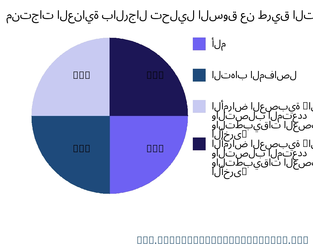 منتجات العناية بالرجال السوق حسب التطبيق - Infinitive Data Research