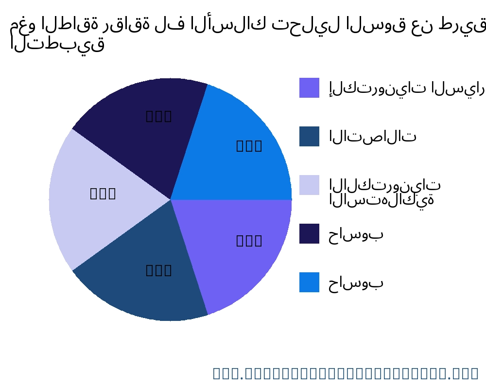 مغو الطاقة رقاقة لف الأسلاك السوق حسب التطبيق - Infinitive Data Research