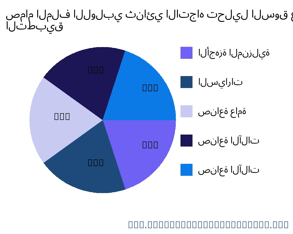 صمام الملف اللولبي ثنائي الاتجاه السوق حسب التطبيق - Infinitive Data Research