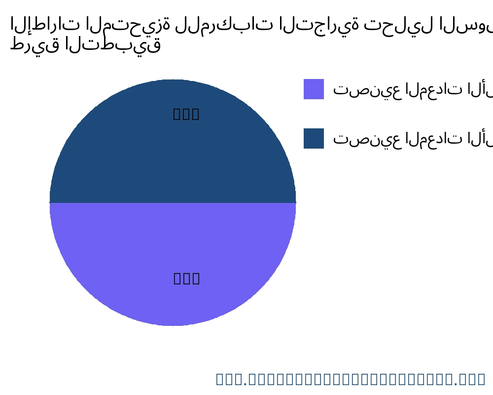 الإطارات المتحيزة للمركبات التجارية السوق حسب التطبيق - Infinitive Data Research