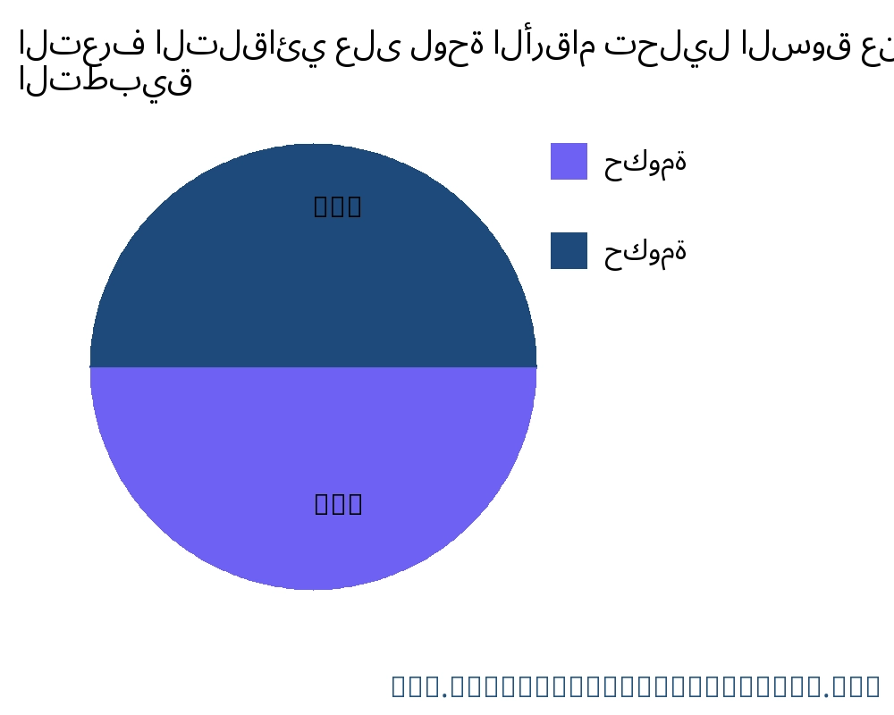 التعرف التلقائي على لوحة الأرقام السوق حسب التطبيق - Infinitive Data Research