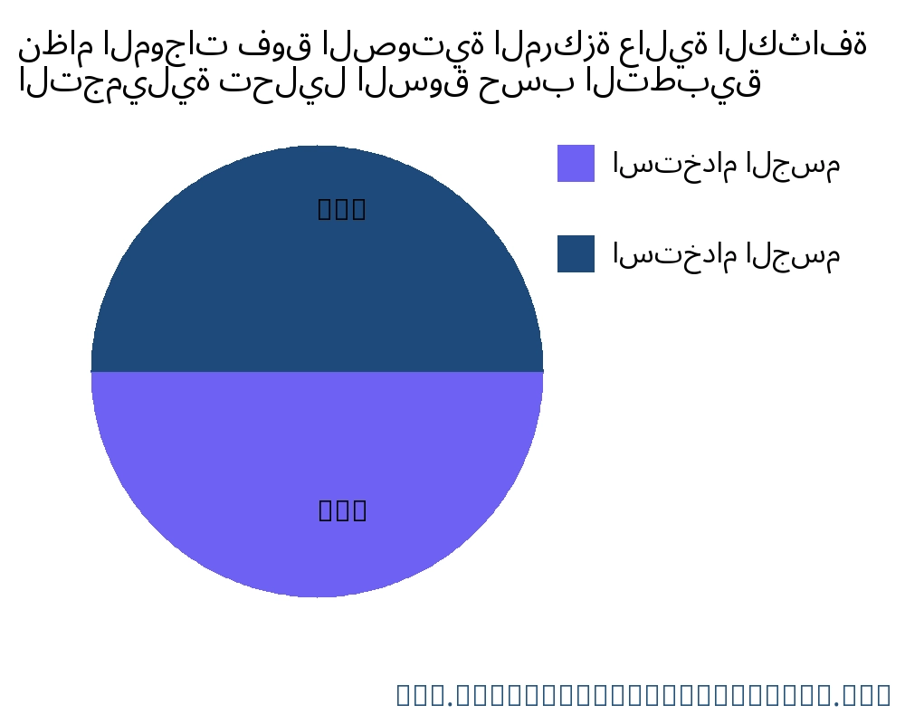 نظام الموجات فوق الصوتية المركزة عالية الكثافة التجميلية السوق حسب التطبيق - Infinitive Data Research نظام الموجات فوق الصوتية المركزة عالية الكثافة التجميلية السوق حسب التطبيق - Infinitive Data Research