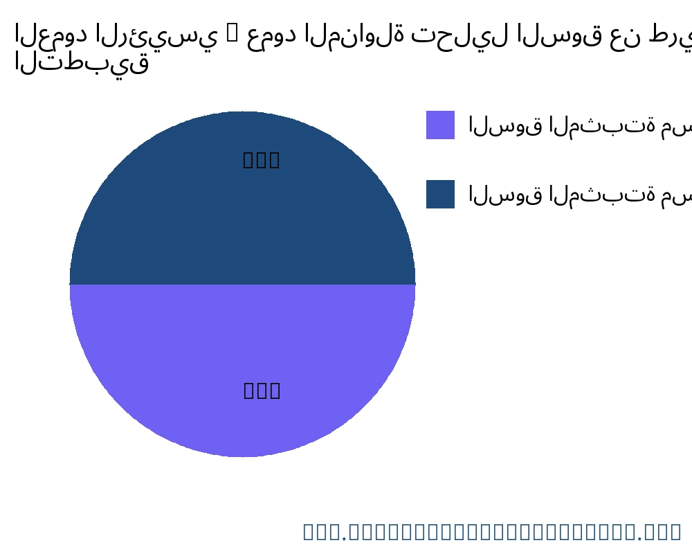 العمود الرئيسي / عمود المناولة السوق حسب التطبيق - Infinitive Data Research