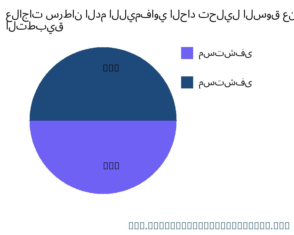 علاجات سرطان الدم الليمفاوي الحاد السوق حسب التطبيق - Infinitive Data Research