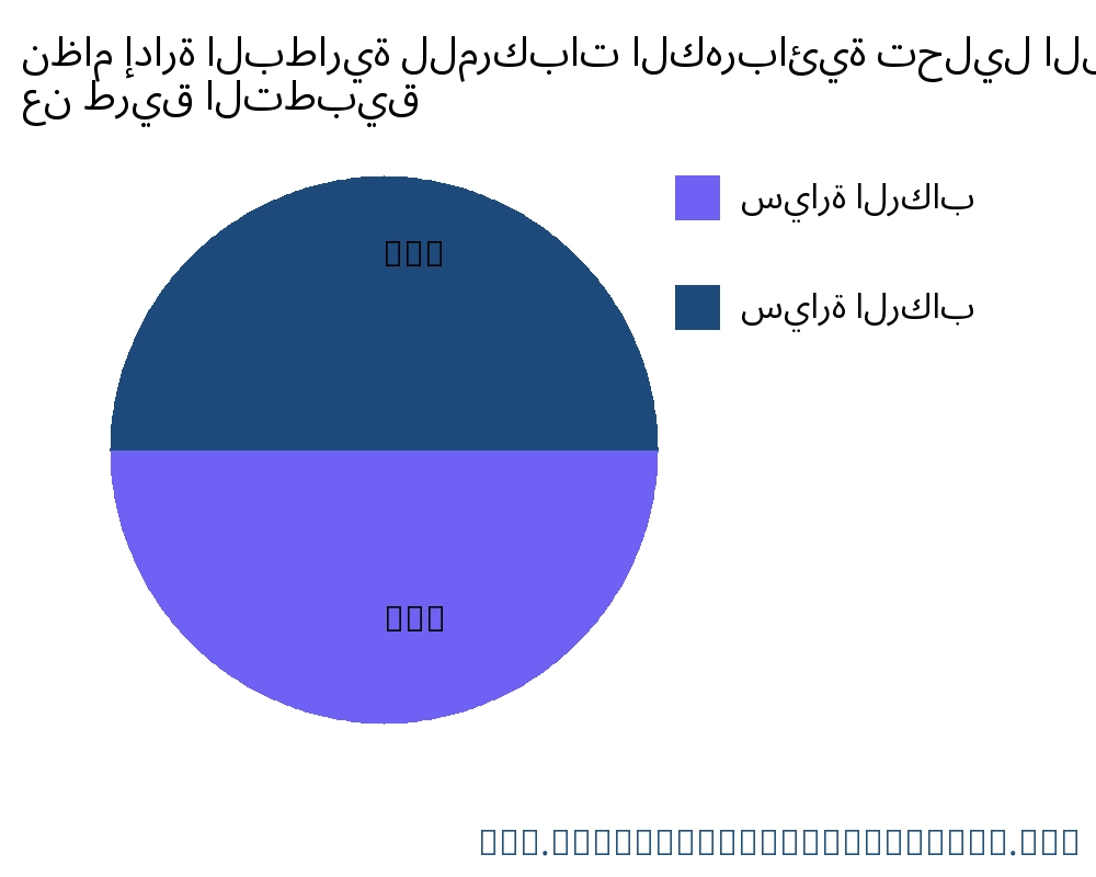 نظام إدارة البطارية للمركبات الكهربائية السوق حسب التطبيق - Infinitive Data Research