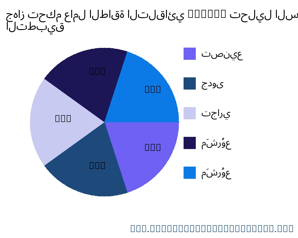جهاز تحكم عامل الطاقة التلقائي (APFC) السوق حسب التطبيق - Infinitive Data Research