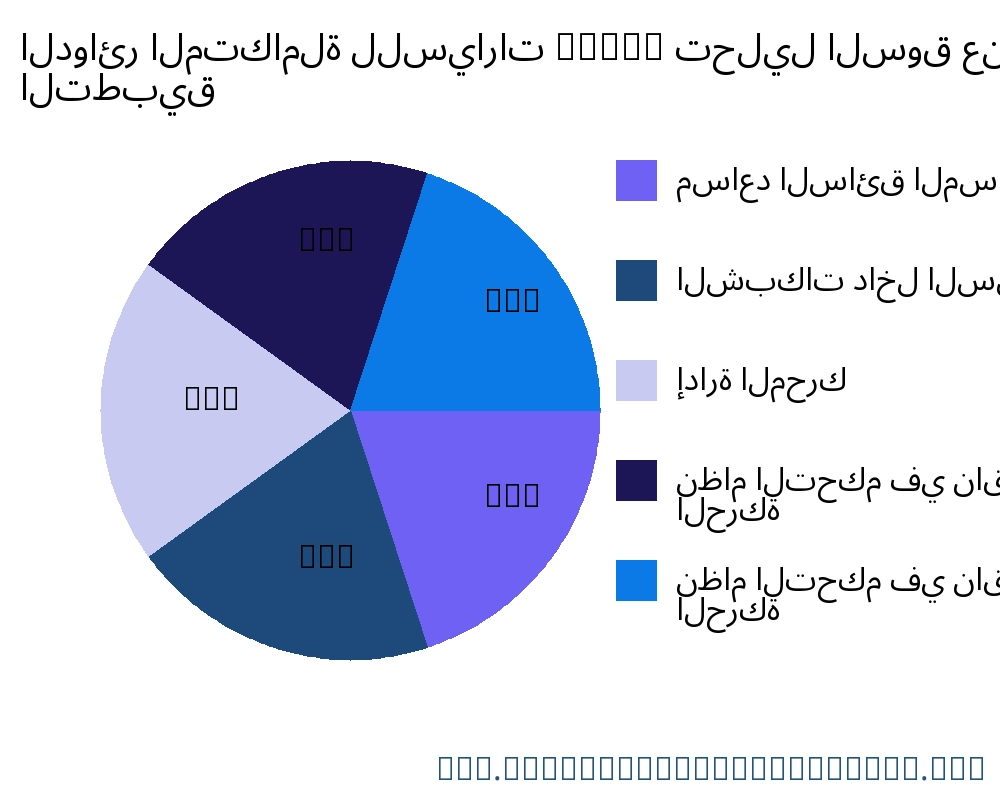 الدوائر المتكاملة للسيارات (ICs) السوق حسب التطبيق - Infinitive Data Research