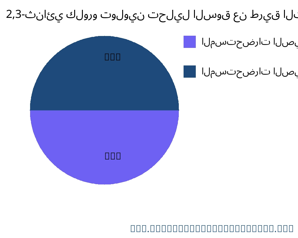 2,3-ثنائي كلورو تولوين السوق حسب التطبيق - Infinitive Data Research