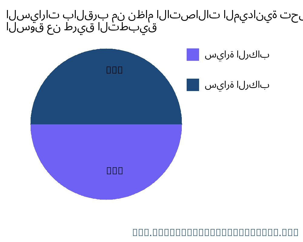 السيارات بالقرب من نظام الاتصالات الميدانية السوق حسب التطبيق - Infinitive Data Research