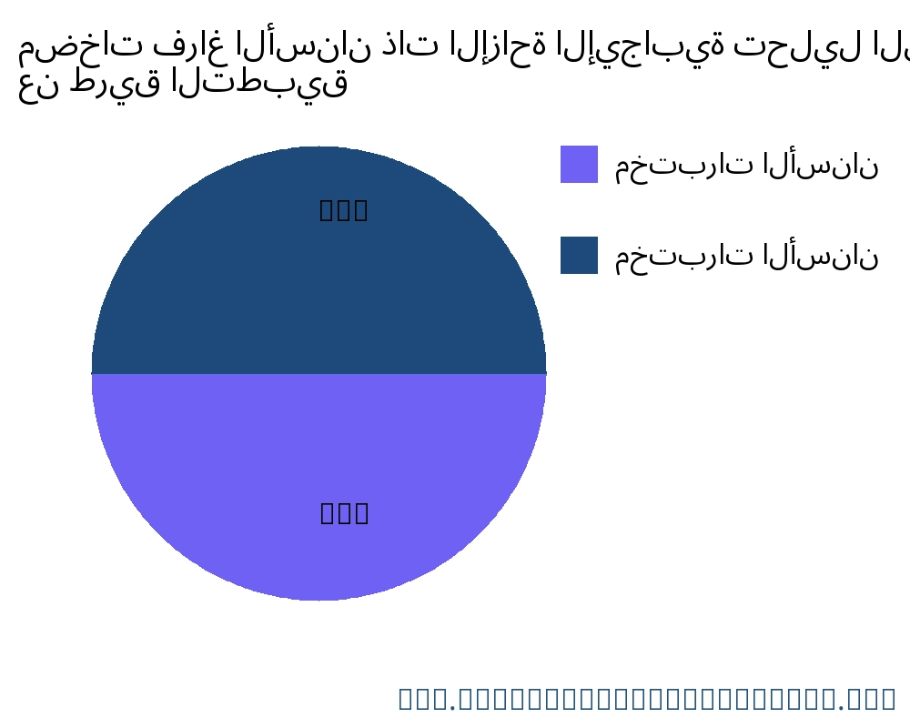مضخات فراغ الأسنان ذات الإزاحة الإيجابية السوق حسب التطبيق - Infinitive Data Research