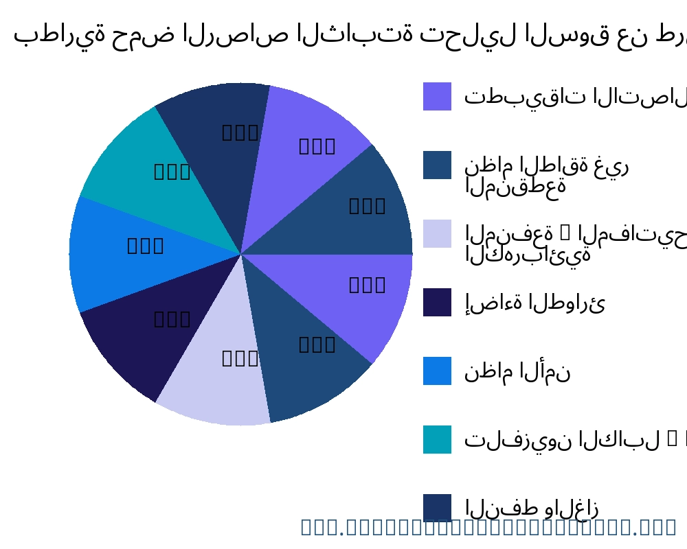 بطارية حمض الرصاص الثابتة السوق حسب التطبيق - Infinitive Data Research