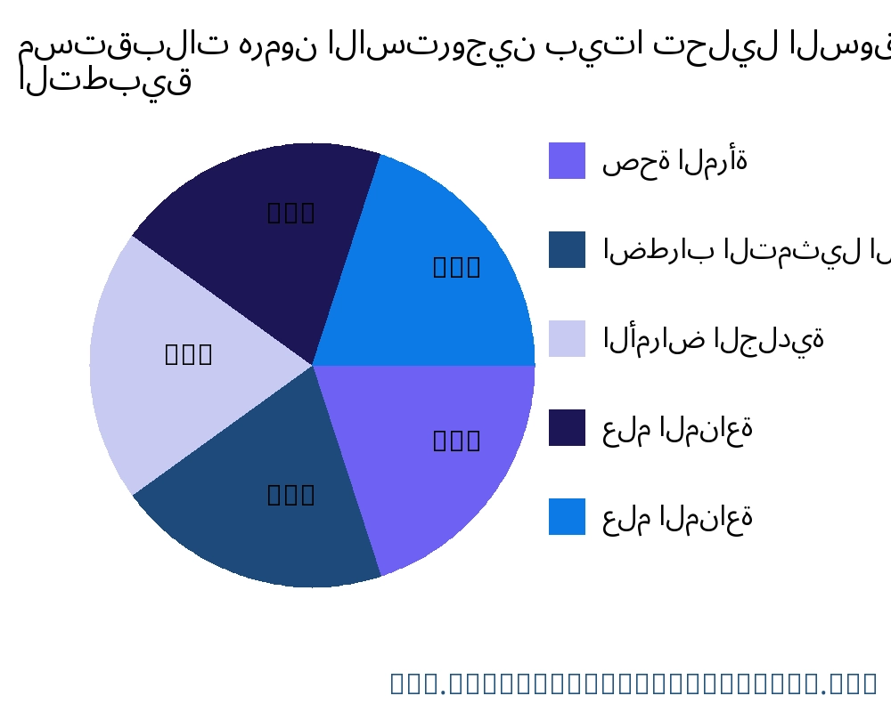 مستقبلات هرمون الاستروجين بيتا السوق حسب التطبيق - Infinitive Data Research