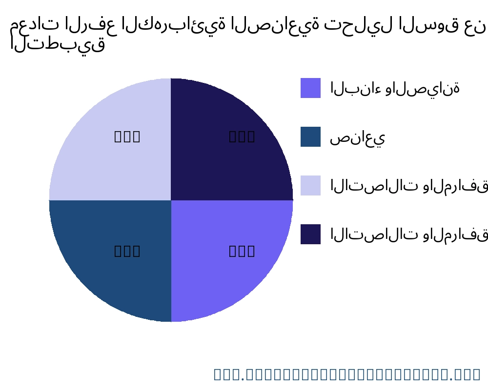 معدات الرفع الكهربائية الصناعية السوق حسب التطبيق - Infinitive Data Research