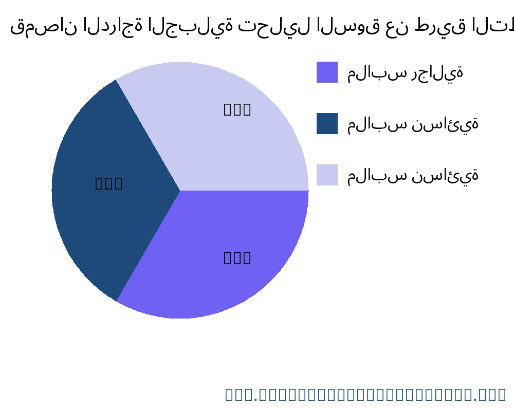قمصان الدراجة الجبلية السوق حسب التطبيق - Infinitive Data Research