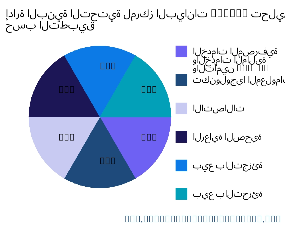 إدارة البنية التحتية لمركز البيانات (DCIM) السوق حسب التطبيق - Infinitive Data Research إدارة البنية التحتية لمركز البيانات (DCIM) السوق حسب التطبيق - Infinitive Data Research
