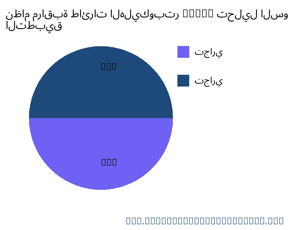 نظام مراقبة طائرات الهليكوبتر (HMS) السوق حسب التطبيق - Infinitive Data Research