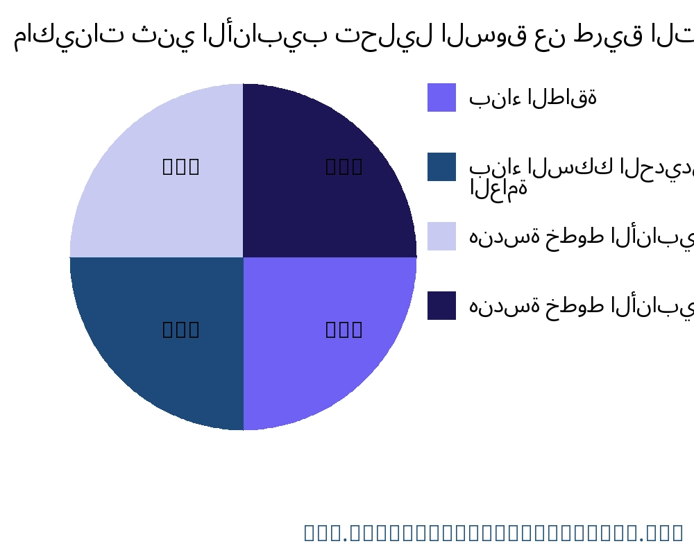 ماكينات ثني الأنابيب السوق حسب التطبيق - Infinitive Data Research