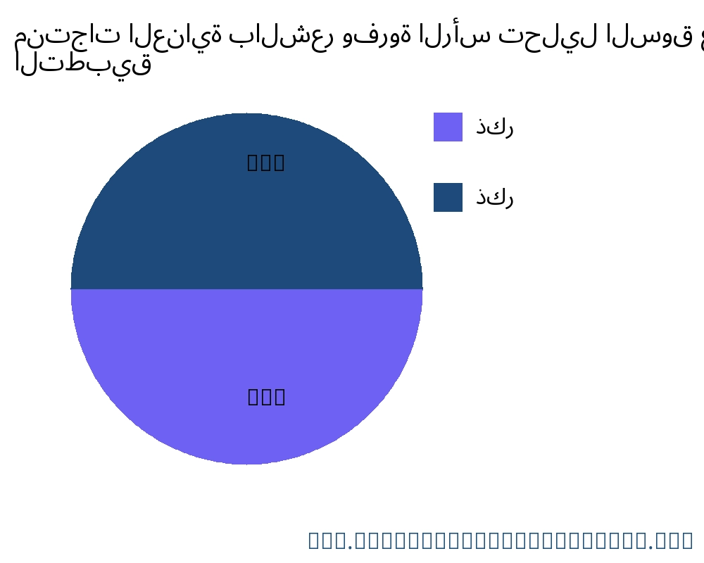 منتجات العناية بالشعر وفروة الرأس السوق حسب التطبيق - Infinitive Data Research