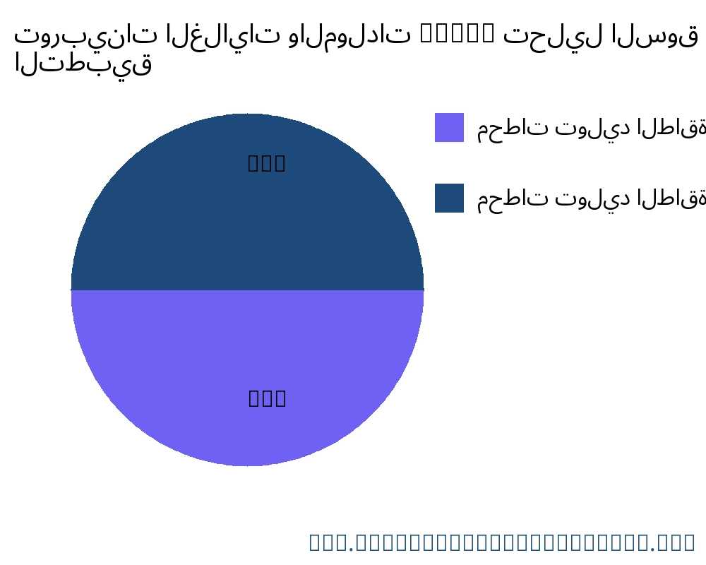 توربينات الغلايات والمولدات (BTG) السوق حسب التطبيق - Infinitive Data Research