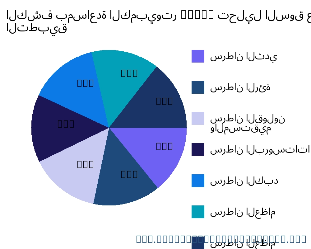 الكشف بمساعدة الكمبيوتر (CAD) السوق حسب التطبيق - Infinitive Data Research