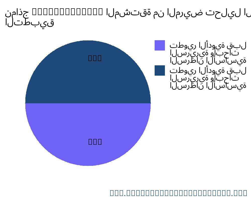 نماذج Xenograft/PDX المشتقة من المريض السوق حسب التطبيق - Infinitive Data Research