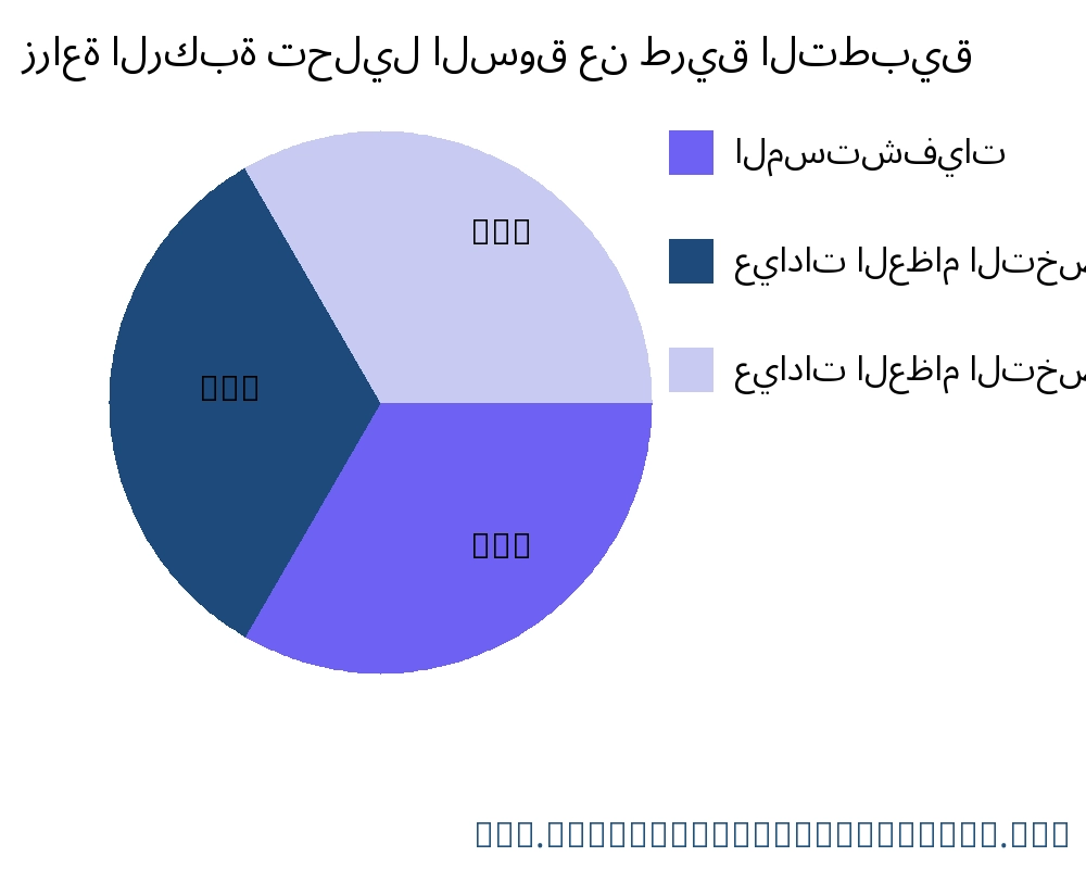 زراعة الركبة السوق حسب التطبيق - Infinitive Data Research