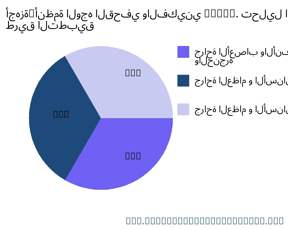 أجهزة/أنظمة الوجه القحفي والفكيني (CMF). السوق حسب التطبيق - Infinitive Data Research