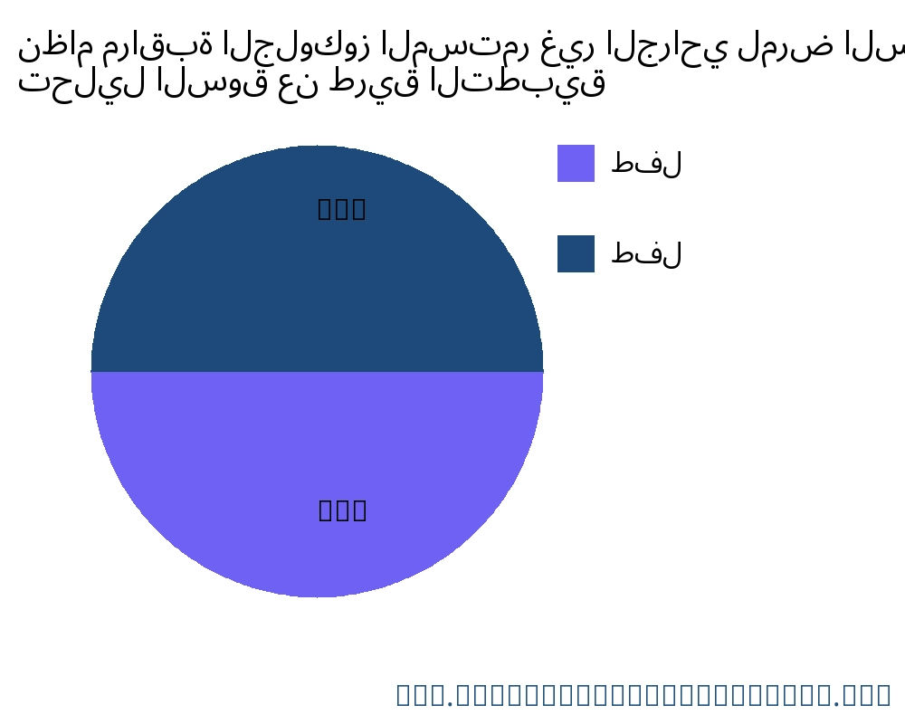 نظام مراقبة الجلوكوز المستمر غير الجراحي لمرض السكري السوق حسب التطبيق - Infinitive Data Research