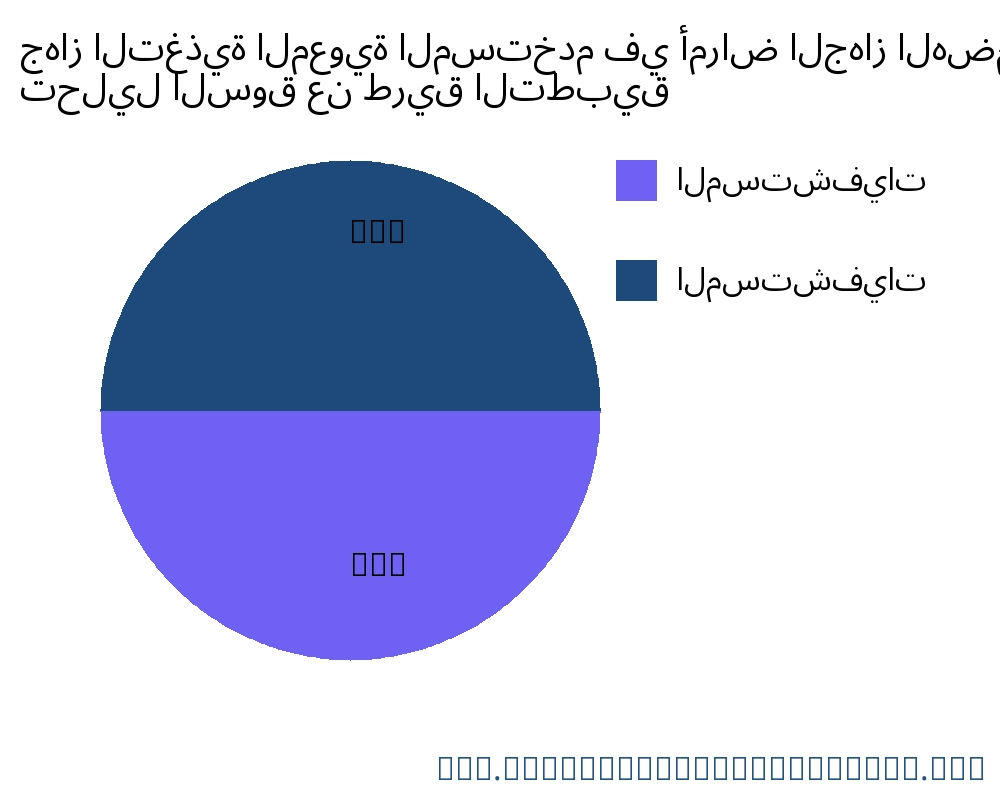 جهاز التغذية المعوية المستخدم في أمراض الجهاز الهضمي السوق حسب التطبيق - Infinitive Data Research