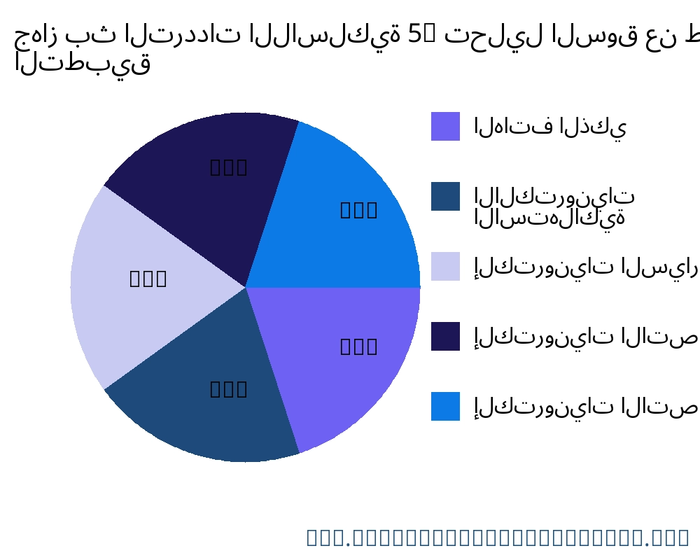 جهاز بث الترددات اللاسلكية 5G السوق حسب التطبيق - Infinitive Data Research