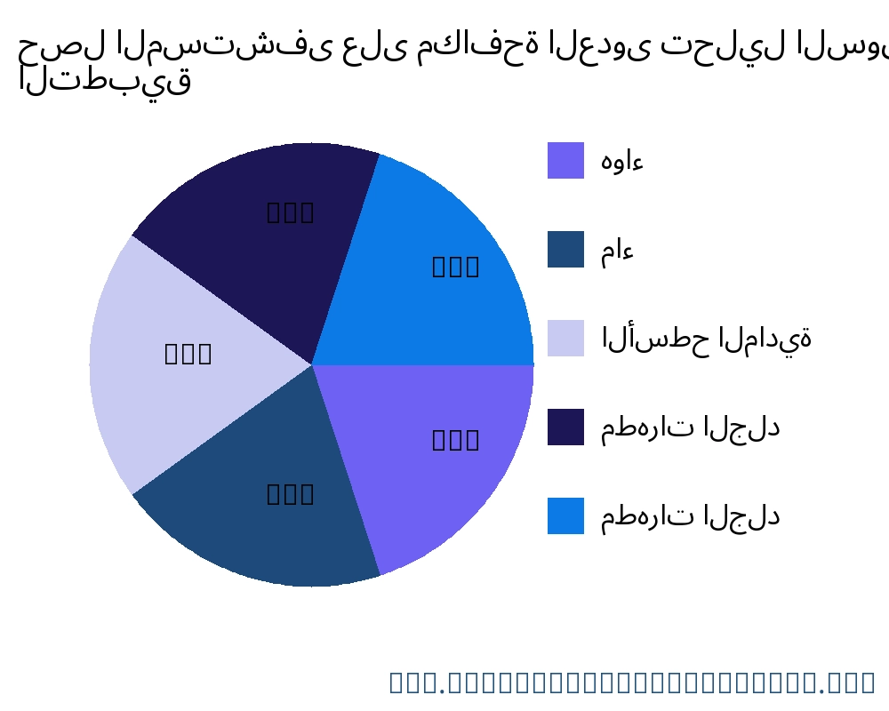 حصل المستشفى على مكافحة العدوى السوق حسب التطبيق - Infinitive Data Research